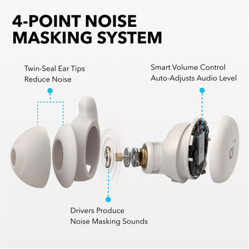Soundcore Sleep A20 Headset Wireless In-Ear Calls/Music/Sport/Everyday Bluetooth White