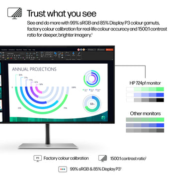 HP Series 7 Pro 23.8 inch FHD Monitor - 724pf, 60.5 cm (23.8"), 1920 x 1080 pixels, Full HD, Black, Silver