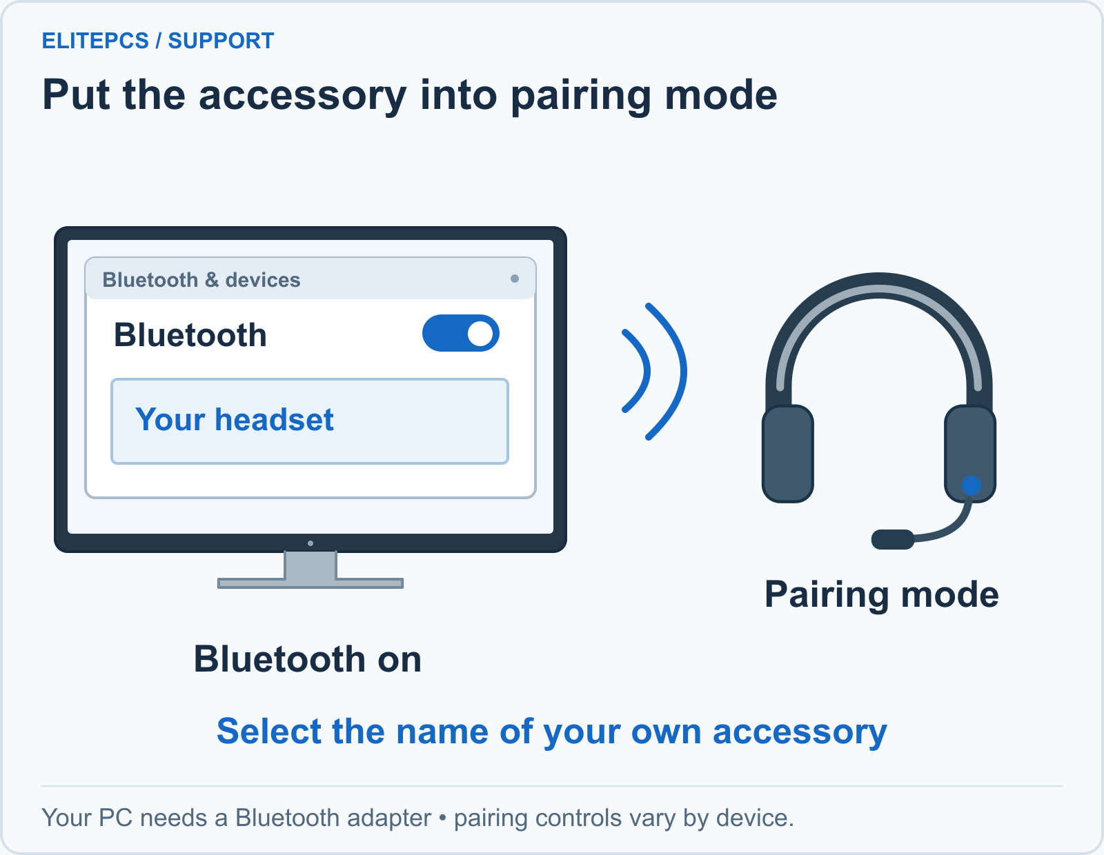 A Bluetooth-capable PC searches for nearby devices while a headset is in pairing mode. The user selects the matching device name. The headset must be powered and ready to pair.