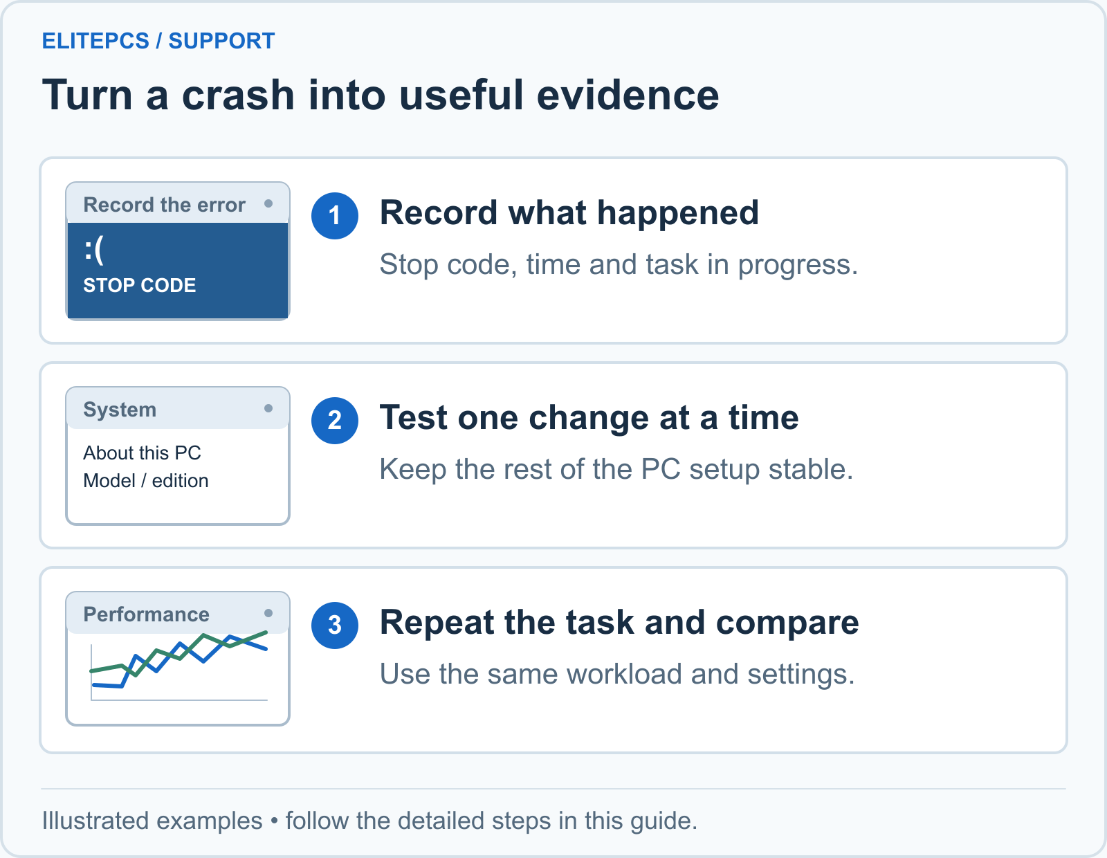 1. Record what happened. Stop code, time and task in progress. 2. Test one change at a time. Keep the rest of the PC setup stable. 3. Repeat the task and compare. Use the same workload and settings.