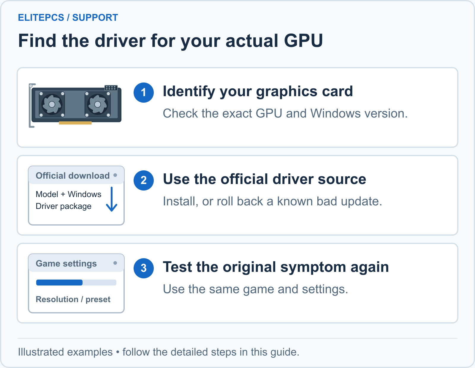 1. Identify your graphics card. Check the exact GPU and Windows version. 2. Use the official driver source. Install, or roll back a known bad update. 3. Test the original symptom again. Use the same game and settings.