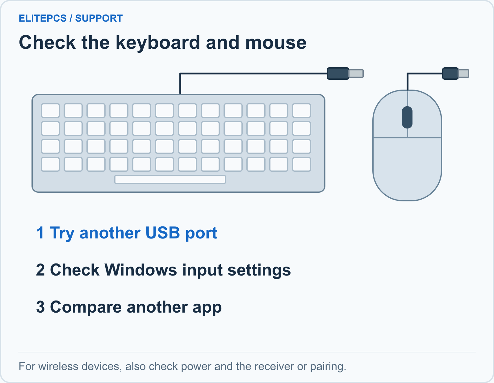 A recognisable keyboard and mouse illustrate the devices to check. Check their physical connection first, then Windows input settings, then whether the problem happens in only one application.