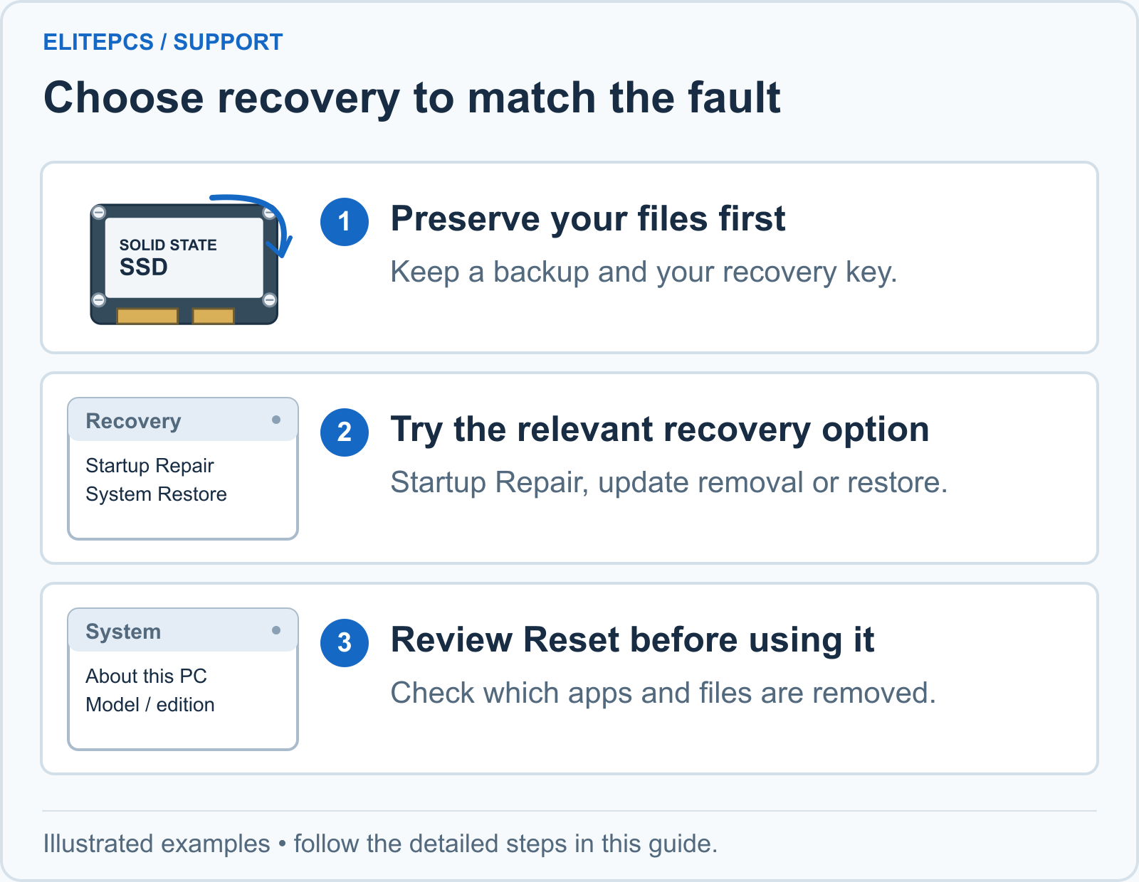 1. Preserve your files first. Keep a backup and your recovery key. 2. Try the relevant recovery option. Startup Repair, update removal or restore. 3. Review Reset before using it. Check which apps and files are removed.