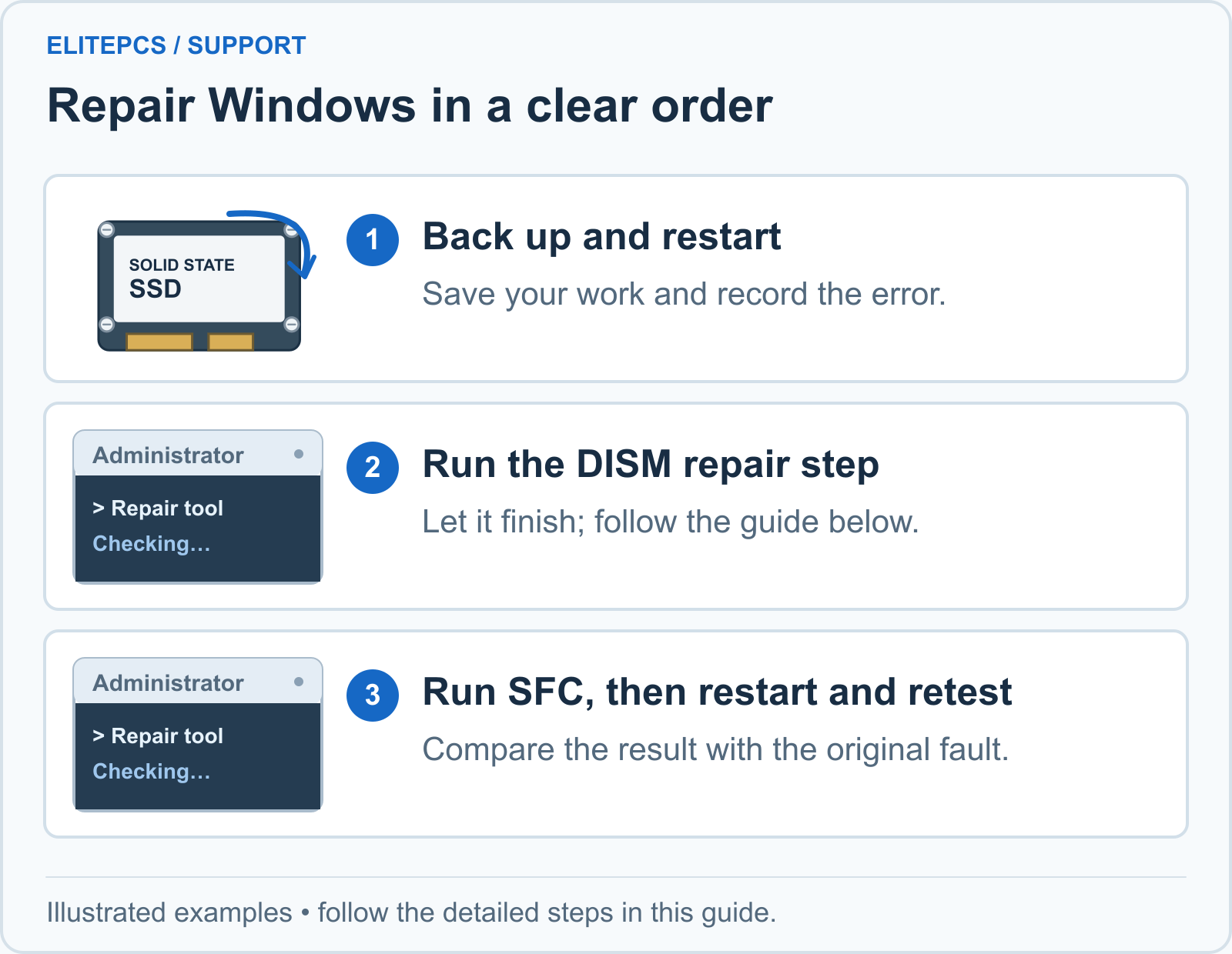 1. Back up and restart. Save your work and record the error. 2. Run the DISM repair step. Let it finish; follow the guide below. 3. Run SFC, then restart and retest. Compare the result with the original fault.